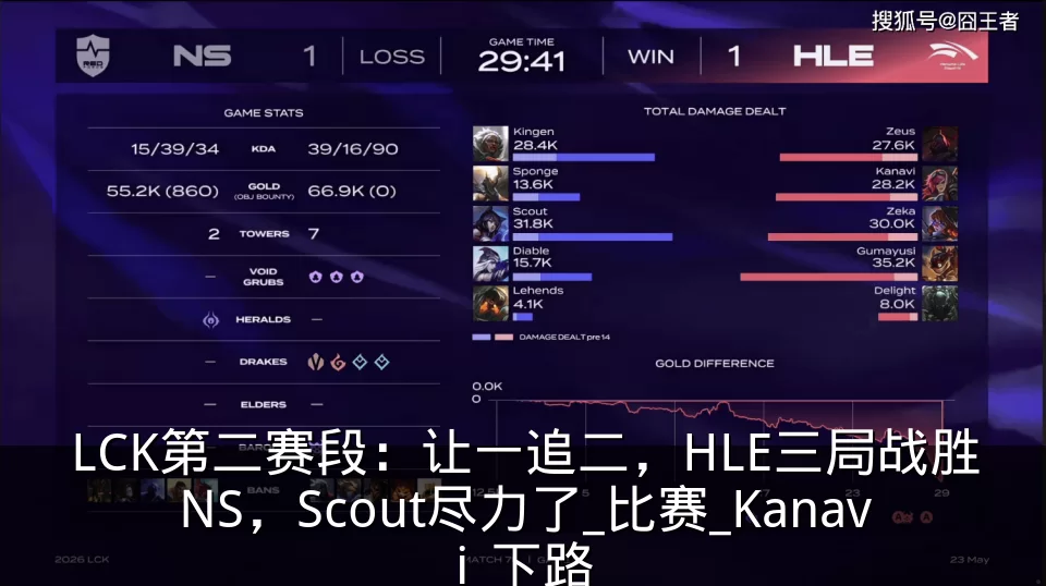 LCK第二赛段：让一追二，HLE三局战胜NS，Scout尽力了_比赛_Kanavi_下路