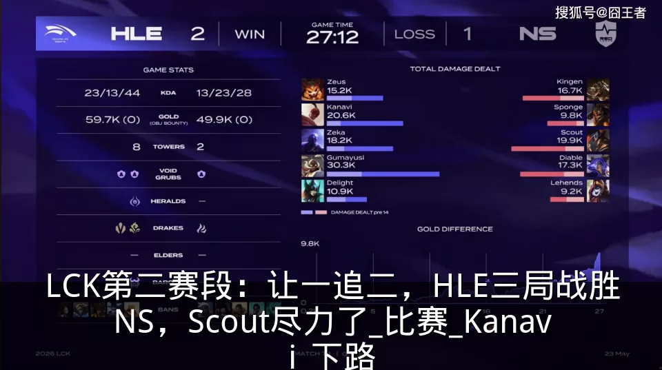 LCK第二赛段：让一追二，HLE三局战胜NS，Scout尽力了_比赛_Kanavi_下路